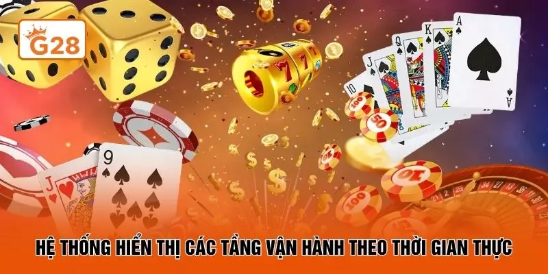 Hệ thống hiển thị các tầng vận hành theo thời gian thực