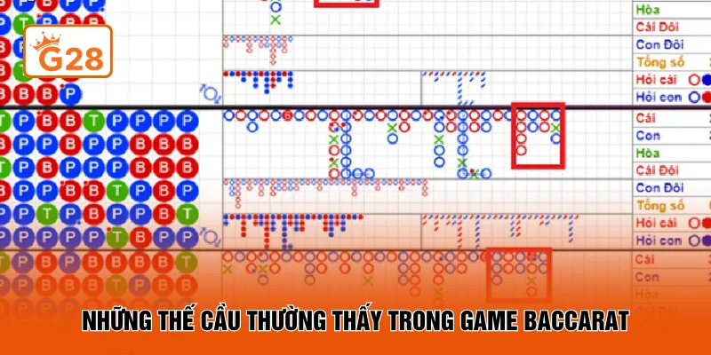 Những thế cầu thường thấy trong game Baccarat
